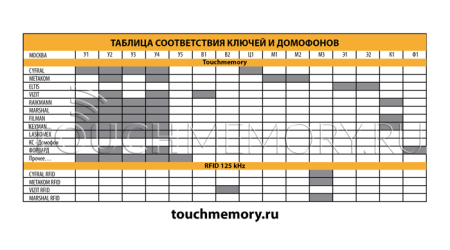 ВСЯ МОСКВА